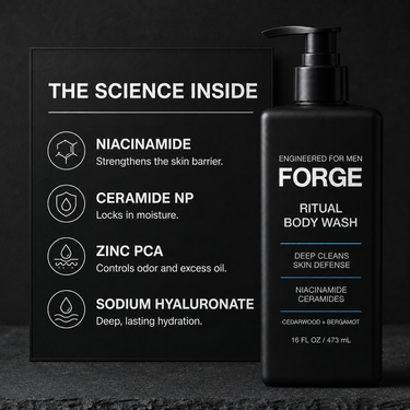 The science inside FORGE Ritual Body Wash: niacinamide strengthens the skin barrier, ceramide NP locks in moisture, zinc PCA controls odor and oil, sodium hyaluronate for lasting hydration