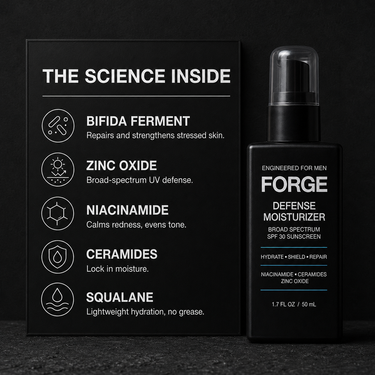 The science inside FORGE Defense Moisturizer SPF 30: bifida ferment repairs and strengthens stressed skin, zinc oxide for broad-spectrum UV defense, niacinamide calms redness and evens tone, ceramides lock in moisture, squalane for lightweight non-greasy hydration