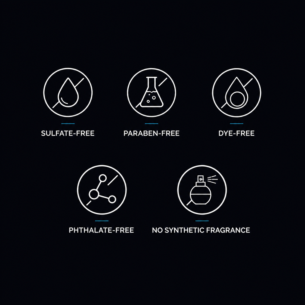 FORGE free-from promise: sulfate-free, paraben-free, dye-free, phthalate-free, no synthetic fragrance
